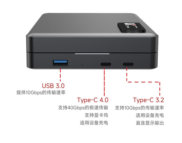 玲珑主机的端口相当有限。(图片来源：ARFirst）