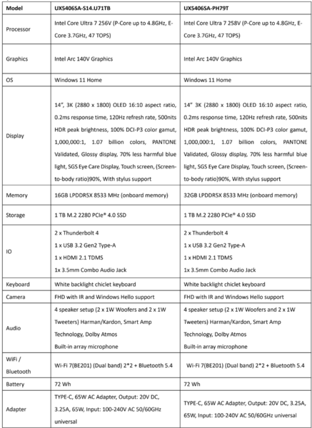 华硕 ZenBook S14 规格（图片来源：华硕）