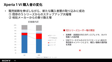 (图片来源：索尼公司 via K-tai Watch）