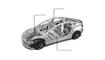 老款 Model 3 车架与高原版不同，但改款时仍未涉及千亿国际登录_千亿pt老虎机_千亿国际娱乐pt_千亿国际娱乐元素