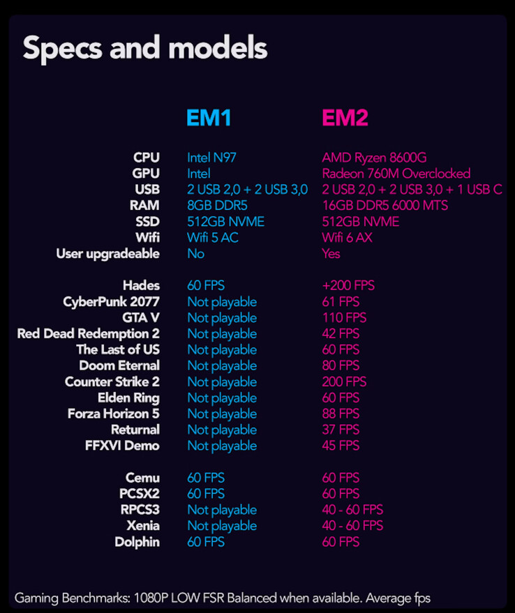 (图片来源：EmuDeck）