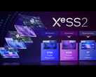 英特尔 XeSS 2 现已具备人工智能驱动的帧生成功能（图片来源：英特尔）