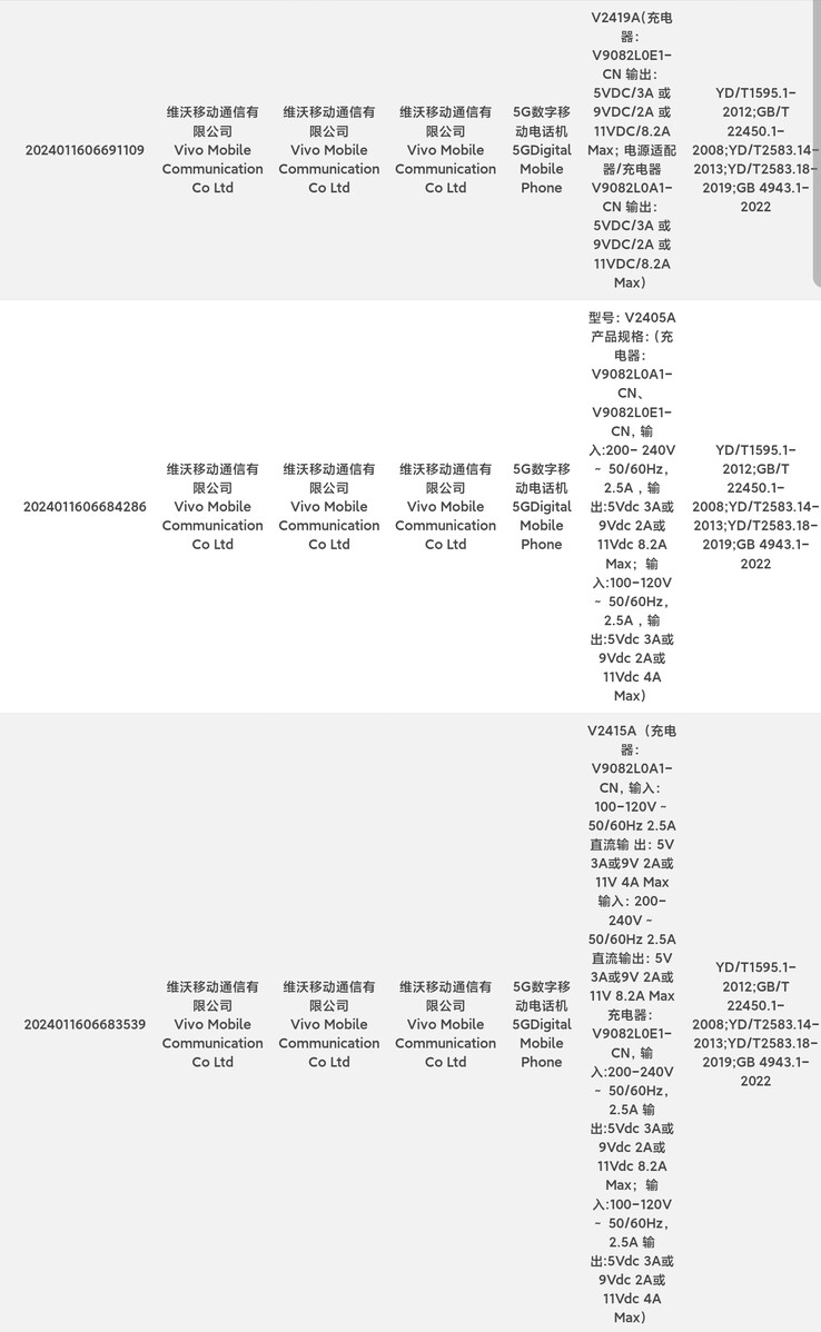 据称，vivo X200 Pro 和 Mini 将加入 3C 数据库中的虚幻兄弟。(来源：数字聊天站，通过微博）