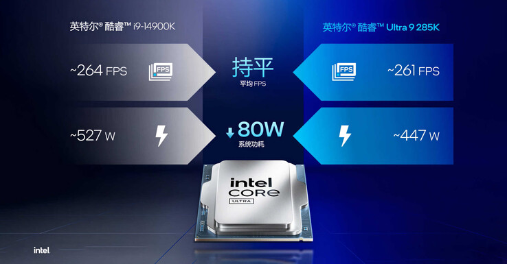 酷睿至强 9 285K VS 酷睿 i9-14900K（图片来源：英特尔中国）