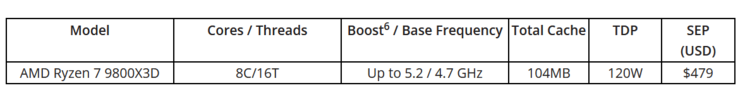 AMD Ryzen 7 9800X3D规格（图片来源：AMD）