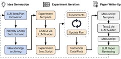 人工智能科学家的自主人工智能研究概念图（图片来源：arXiv）