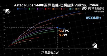 (图片来源：微博）