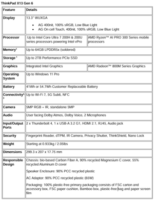 联想 ThinkPad X13 Gen 6 规格（图片来源：联想）