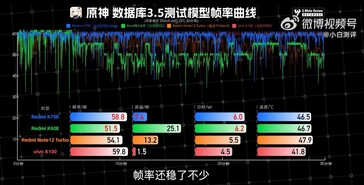 (图片来源：微博）