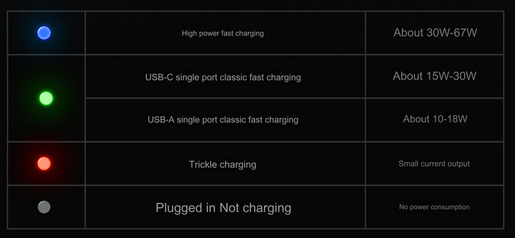 LED 状态指示灯（图片来源：Meizu - 机器翻译）