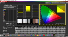 CalMAN ColorChecker（配置文件：Vivid，目标色彩空间：sRGB）