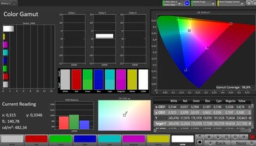 卡尔曼色彩空间 sRGB